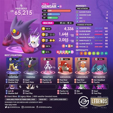 mega gengar counters.